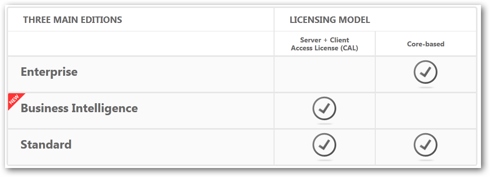 Microsoft Sql Server 2012 Licensing Datasheet Template